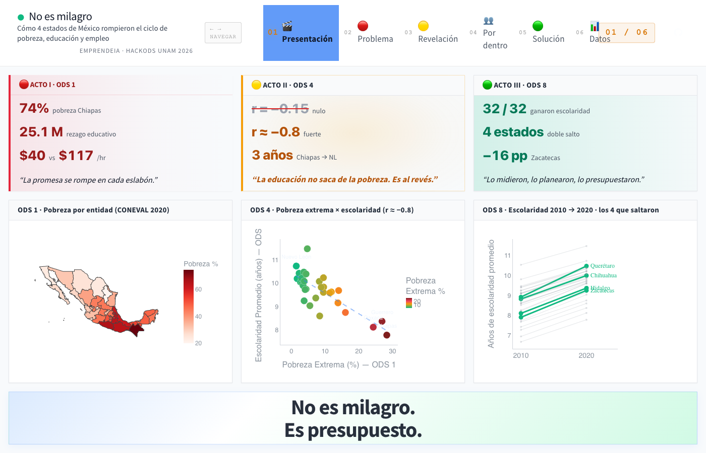 EmprendeIA